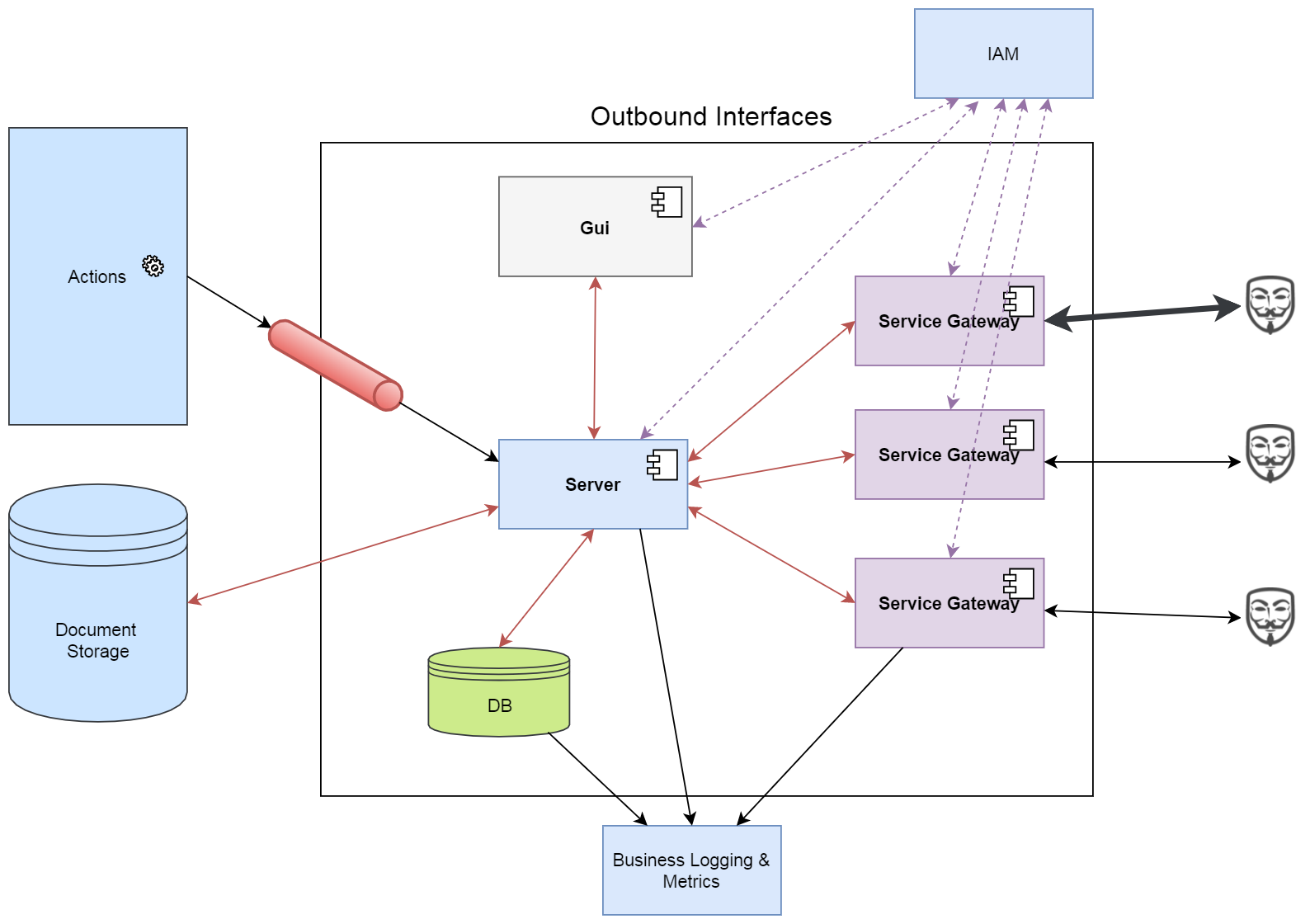 Slay the Monolyth, microservices simple and easy right?