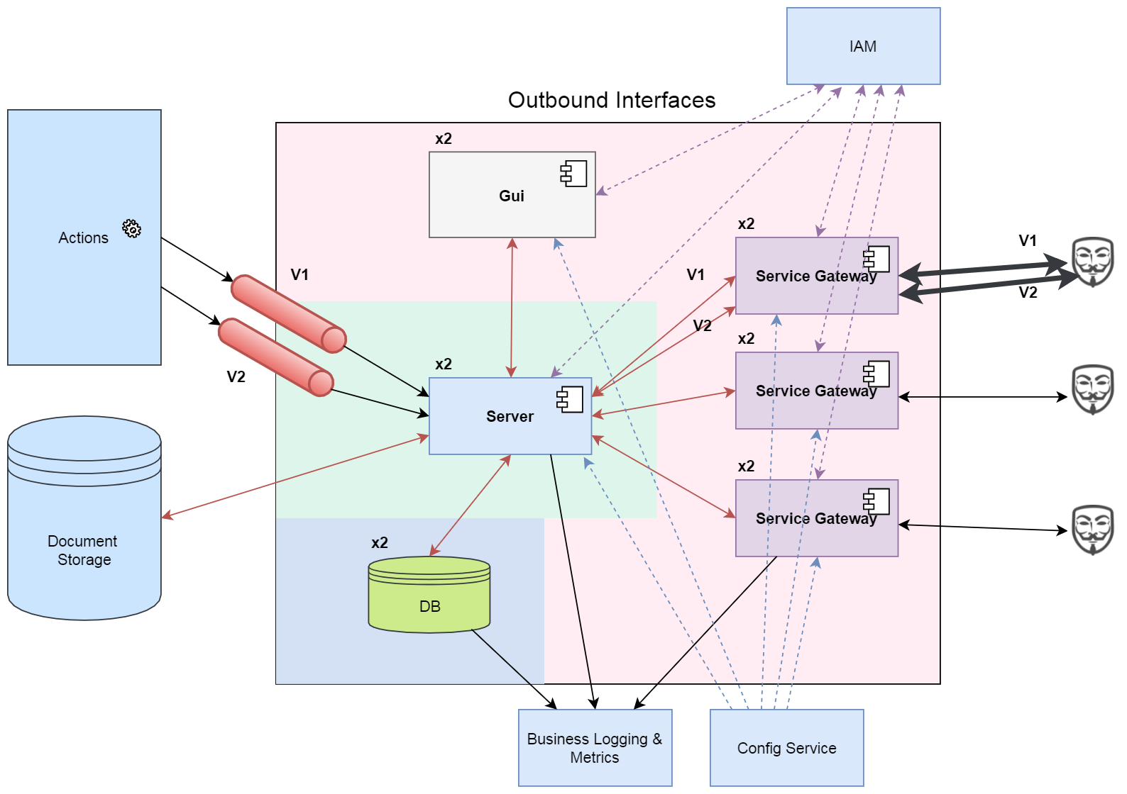 Slay the Monolyth, microservices simple and easy right?